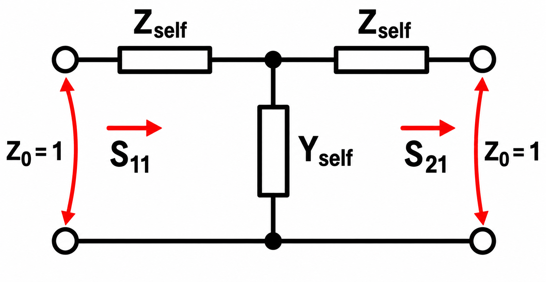 Equivalent circuit of single slot self admittance