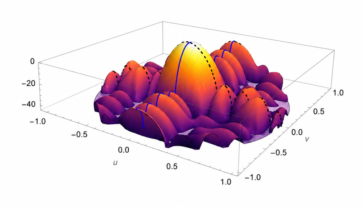 Irregular second-order lobes radiation pattern