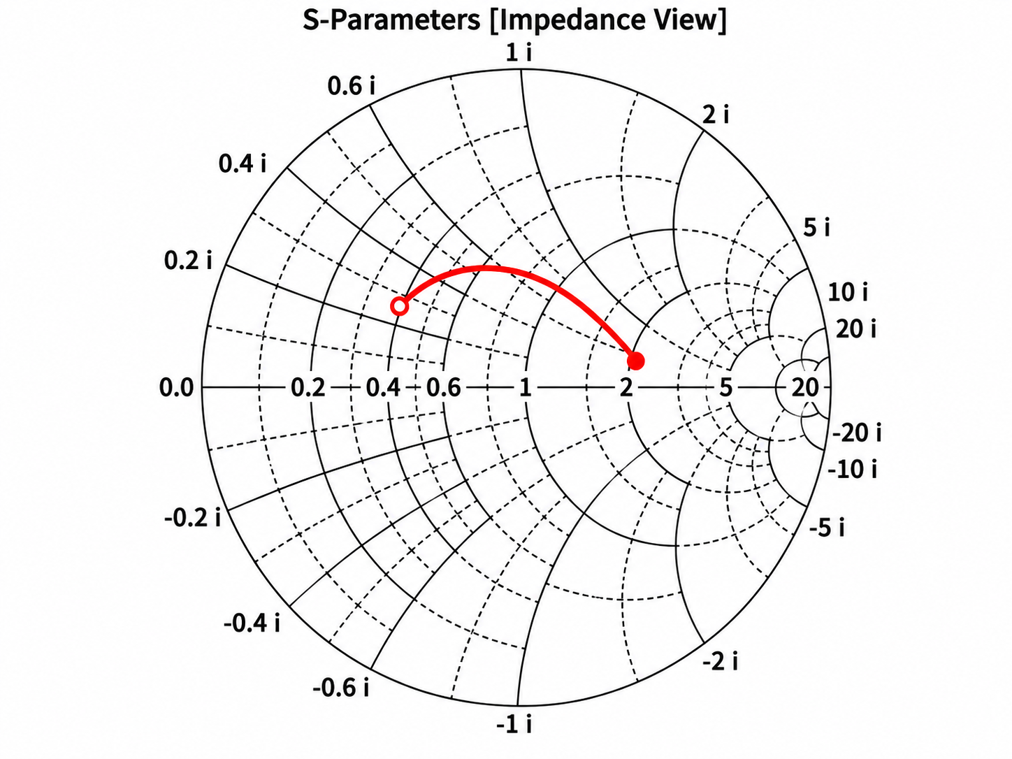 Smith chart impedance view of the completed slot array